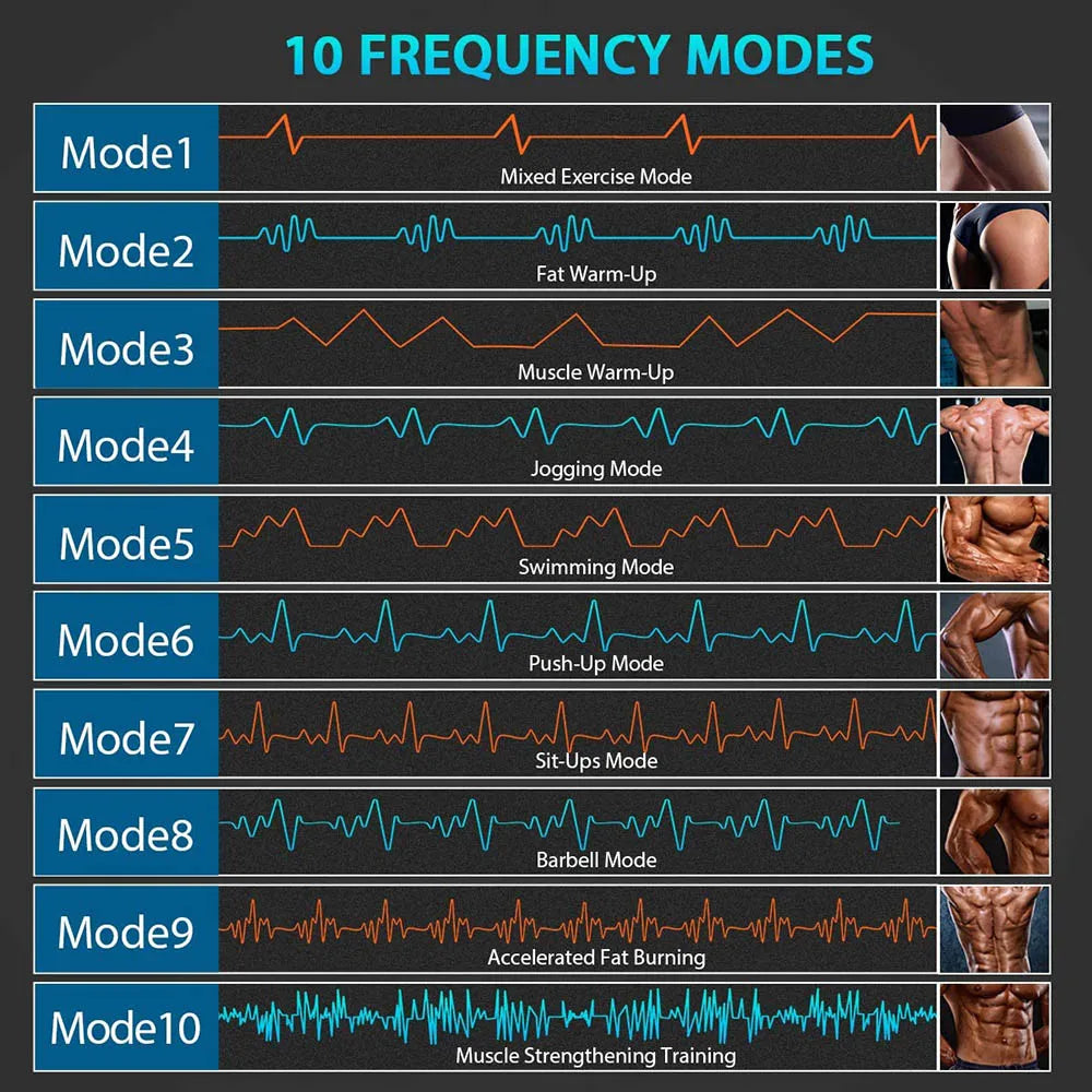 Abdominal Muscle Stimulator | Best Muscle Stimulator | NextEdge